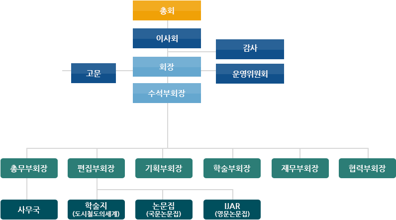 조직도 소개